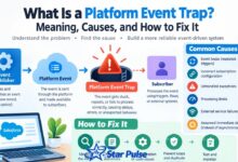 Platform Event Trap