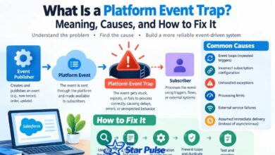 Platform Event Trap